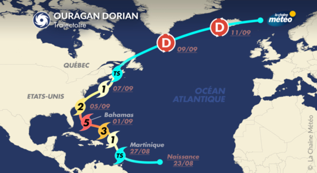 Actualités étranger