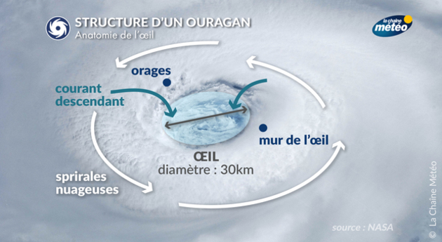 Actualités étranger