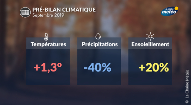 Actualités France