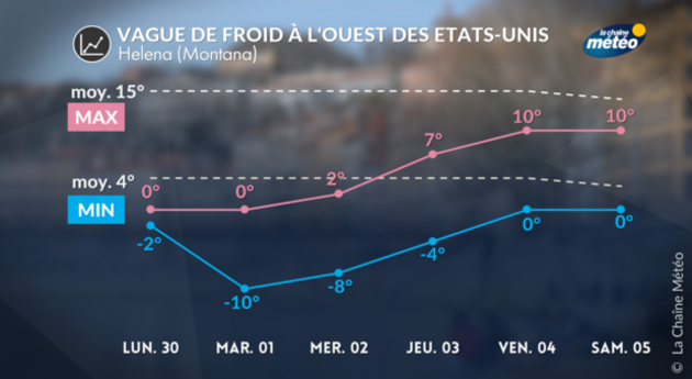 Actualités étranger