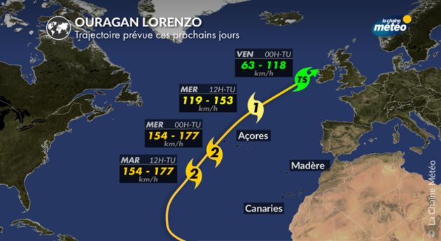 Actualités étranger