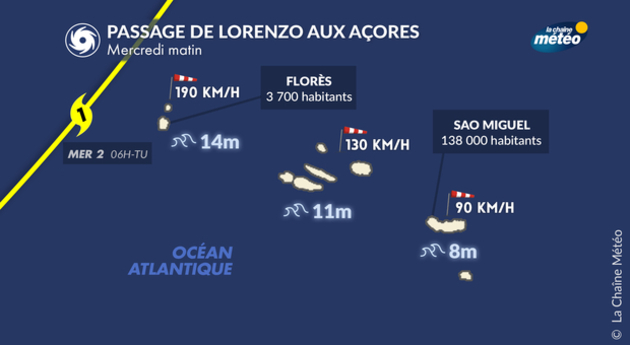 Actualités étranger