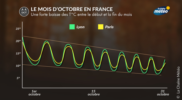 Actualités France