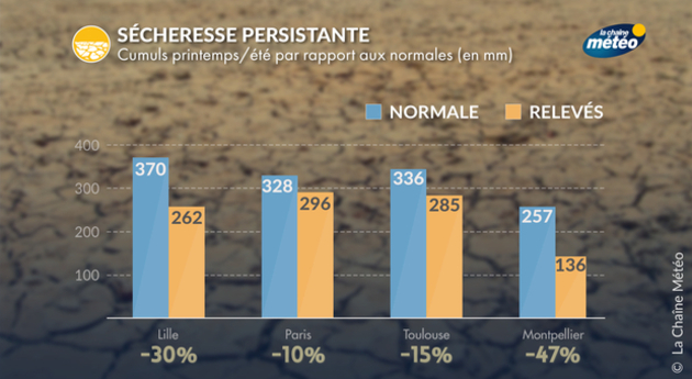 Actualités France