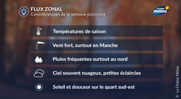Actualités France