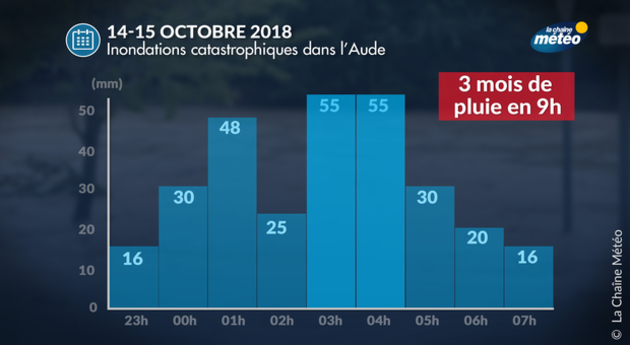 Actualités France