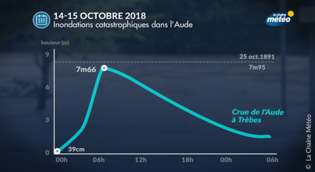 Actualités France