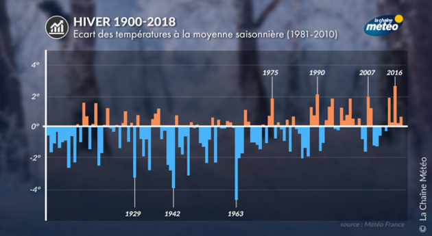 Actualités France