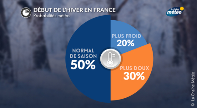 Actualités France