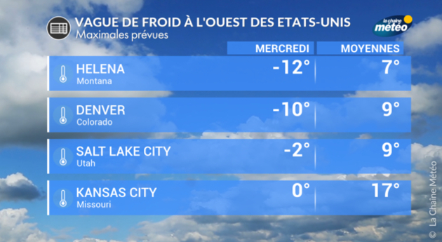 Actualités étranger