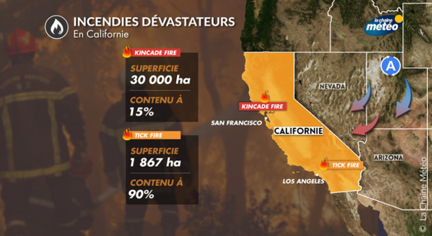 Actualités étranger