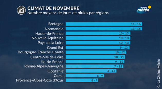 Actualités France