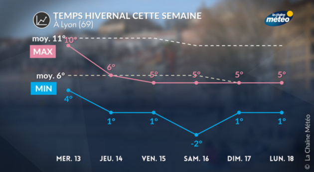 Actualités France