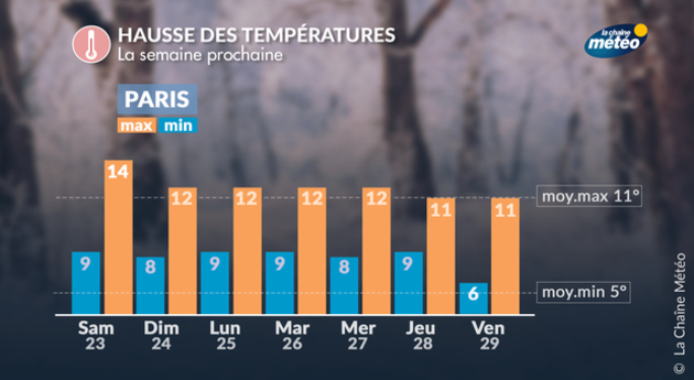 Actualités France
