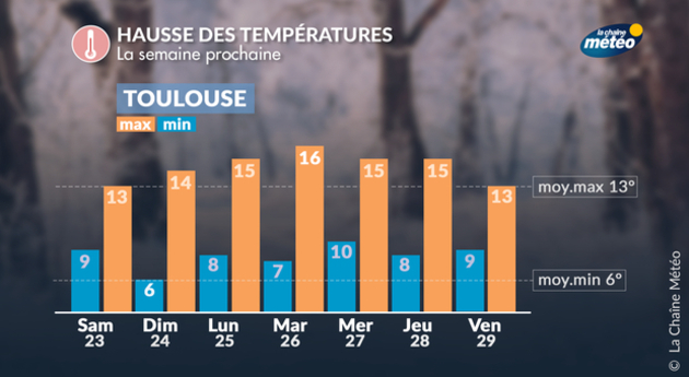 Actualités France