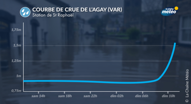 Actualités France