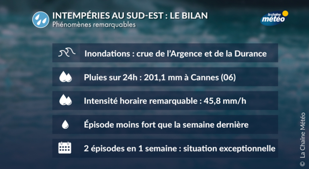 Actualités France