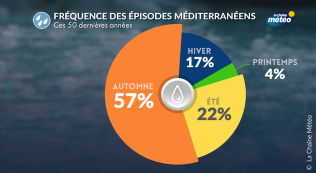 Actualités France
