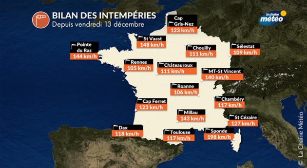 Actualités France