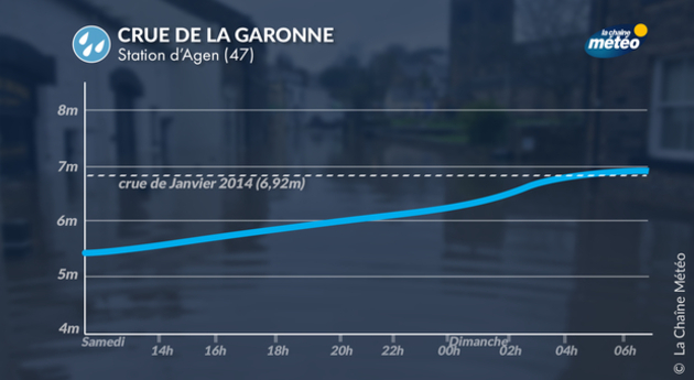 Actualités France