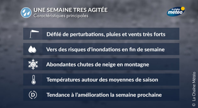 Actualités France