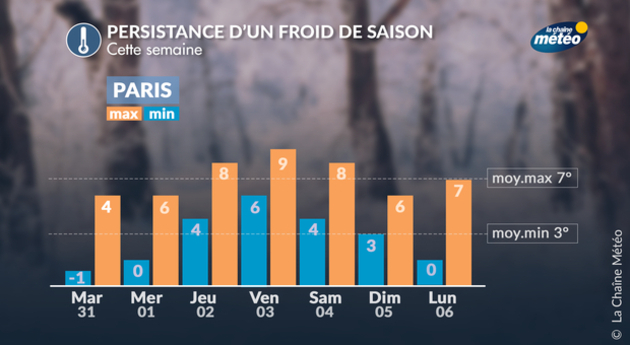 Actualités France