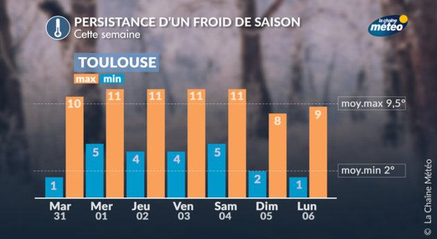 Actualités France