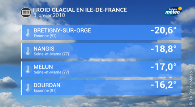 Actualités France