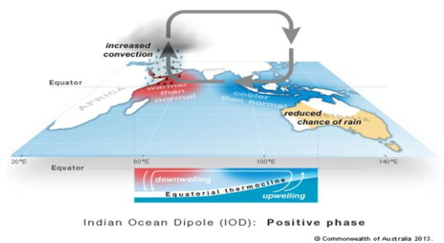 Actualités étranger