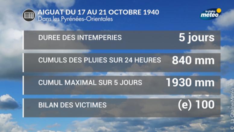 17 octobre 1940 : pires inondations en France dans les Pyrénées-Orientales