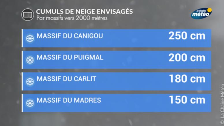 Tempête de neige sur l'est des Pyrénées mardi et mercredi