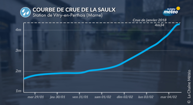 Actualités France