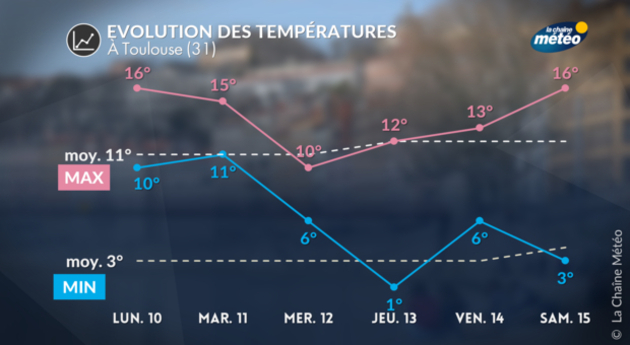 Actualités France