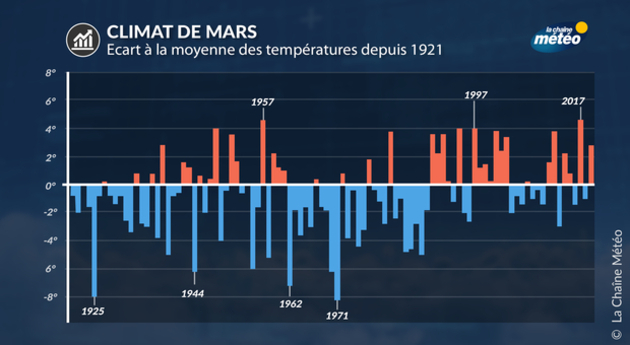 Actualités France