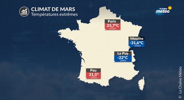 Actualités France