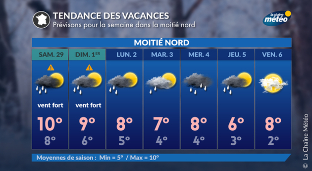 Actualités France
