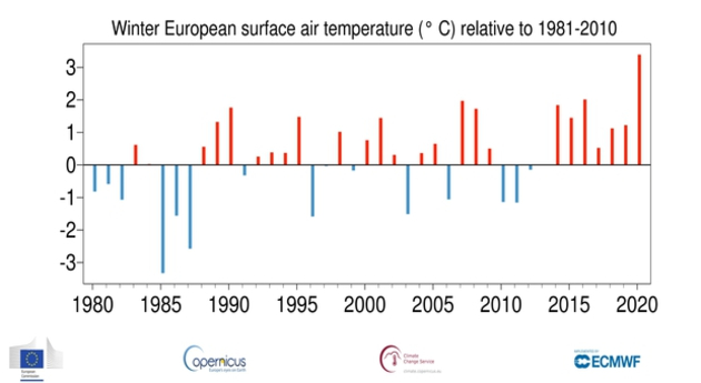 Actualités étranger