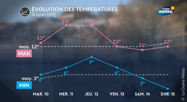 Actualités France