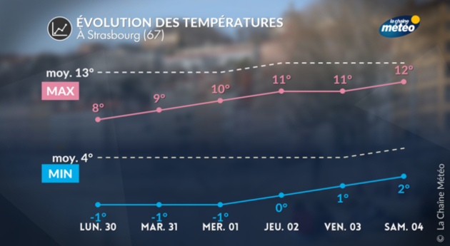 Actualités France