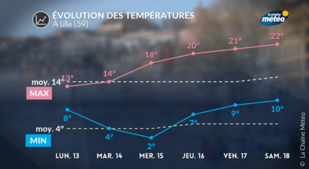 Actualités France
