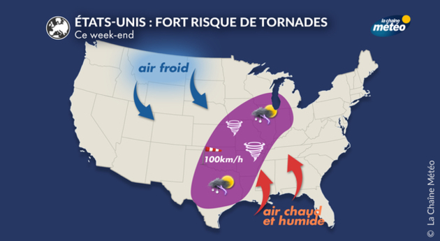 Actualités étranger