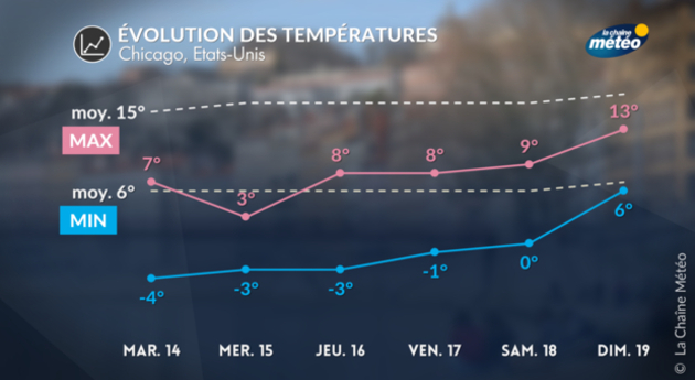 Actualités étranger