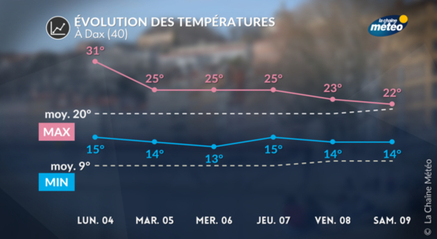 Actualités France