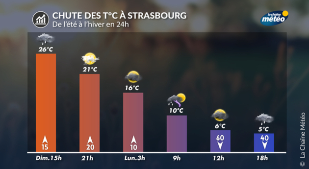 Actualités France