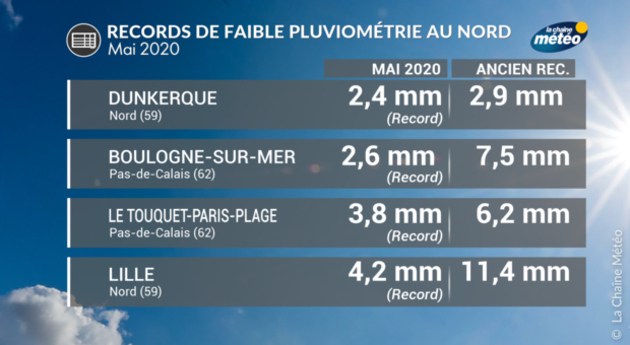 Actualités France