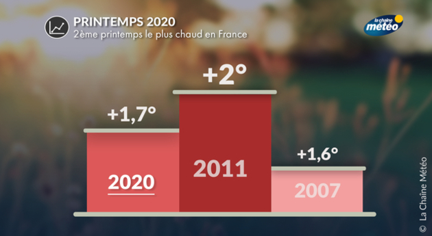 Actualités France