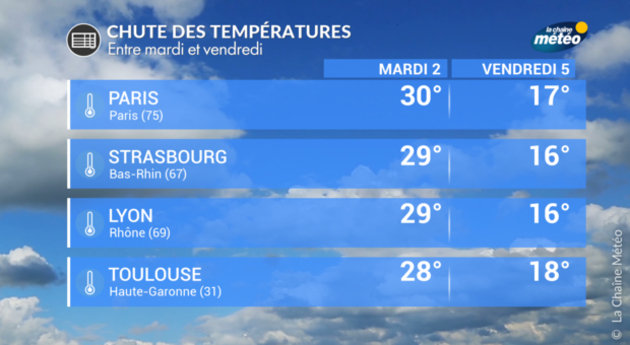 Actualités France