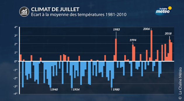 Actualités France