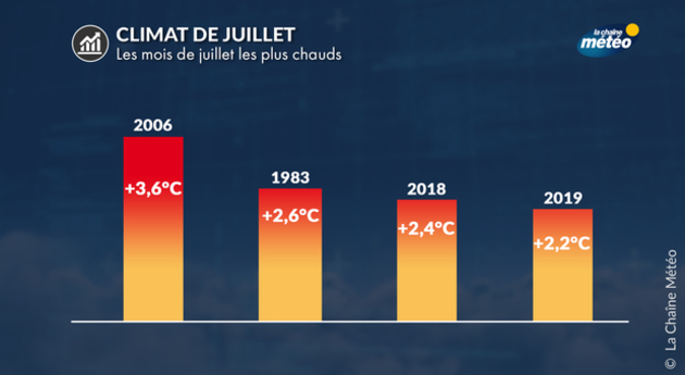 Actualités France