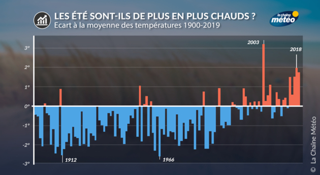 Actualités France
